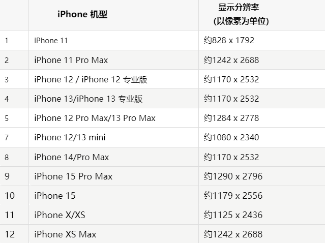 苹东城果维修分享iPhone主屏幕壁纸显得模糊怎么办