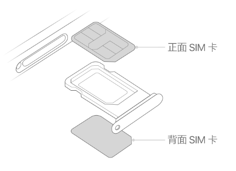 东城苹果15维修分享iPhone15出现'无SIM卡'怎么办