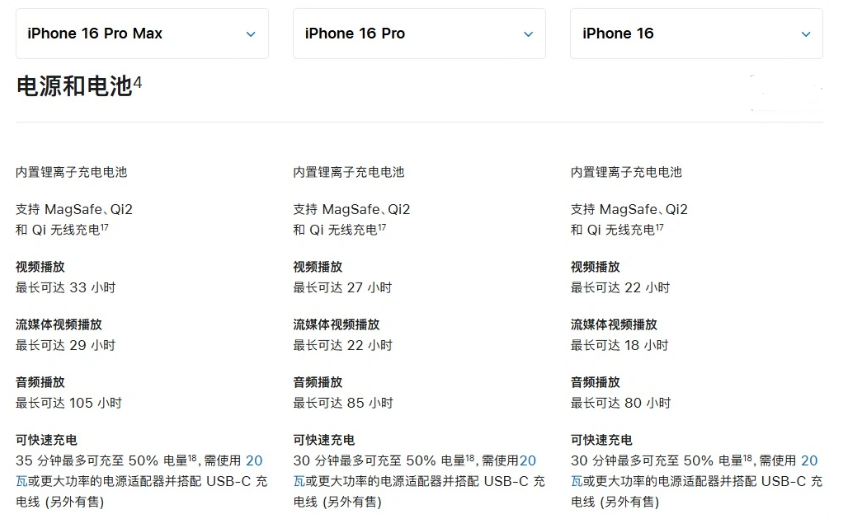 东城苹果手机维修分享 iPhone 16 目前实测充电峰值功率不超过 39W 