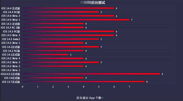 东城苹果手机维修分享iOS14.5beta1续航怎么样 