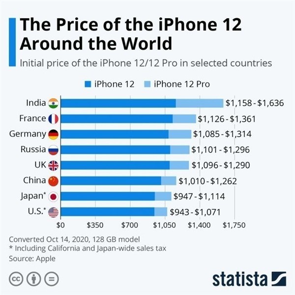 东城苹果手机维修分享哪个购买iPhone 12/12 Pro更便宜 
