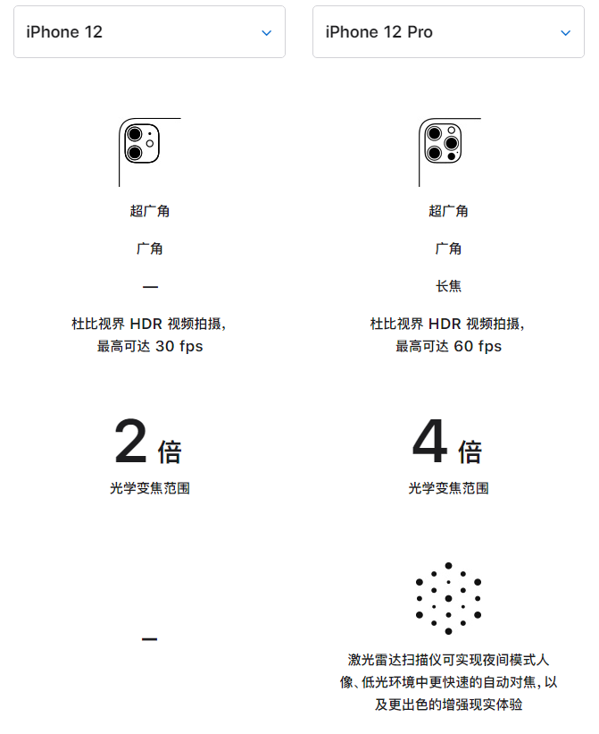 东城苹果手机维修分享苹果 iPhone 12 与 iPhone 12 Pro 选哪款 